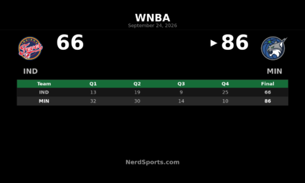 Lynx Hold Off Fever 86-66 as McBride Scores 22