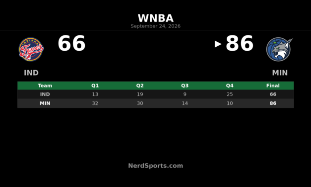 Lynx Hold Off Fever 86-66 as McBride Scores 22