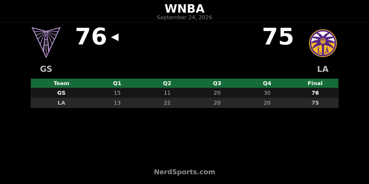 Valkyries Edge Sparks 76-75 Behind Big Fourth Quarter