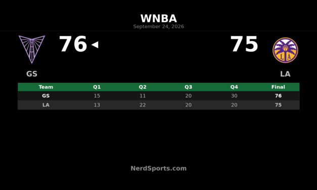 Valkyries Edge Sparks 76-75 Behind Big Fourth Quarter
