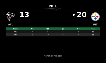 Steelers Top Falcons 20-13 Behind Aaron Rodgers