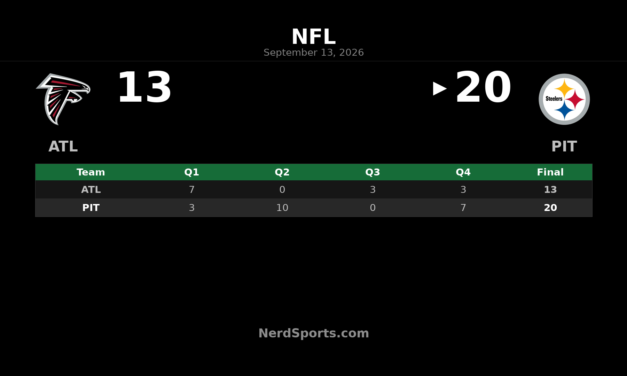 Steelers Top Falcons 20-13 Behind Aaron Rodgers
