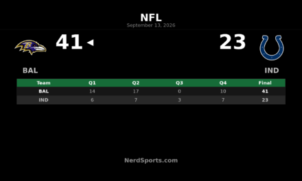 Ravens Top Colts 41-23 Behind Henry’s 3 TDs