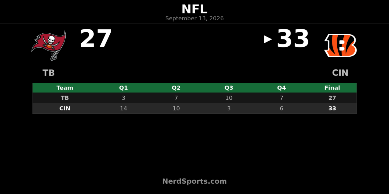 Bengals Hold Off Buccaneers 33-27 in Week 1