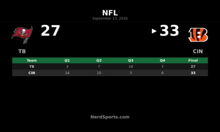 Bengals Hold Off Buccaneers 33-27 in Week 1