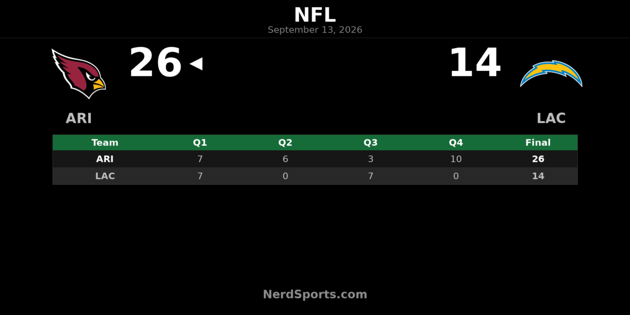 Cardinals Top Chargers 26-14 in NFL Week 1