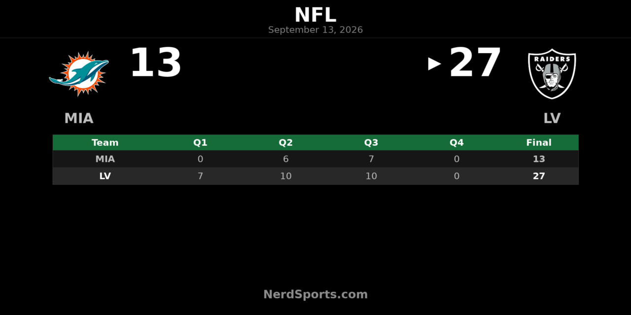 Raiders Top Dolphins 27-13 in 2026 Opener