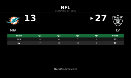 Raiders Top Dolphins 27-13 in 2026 Opener