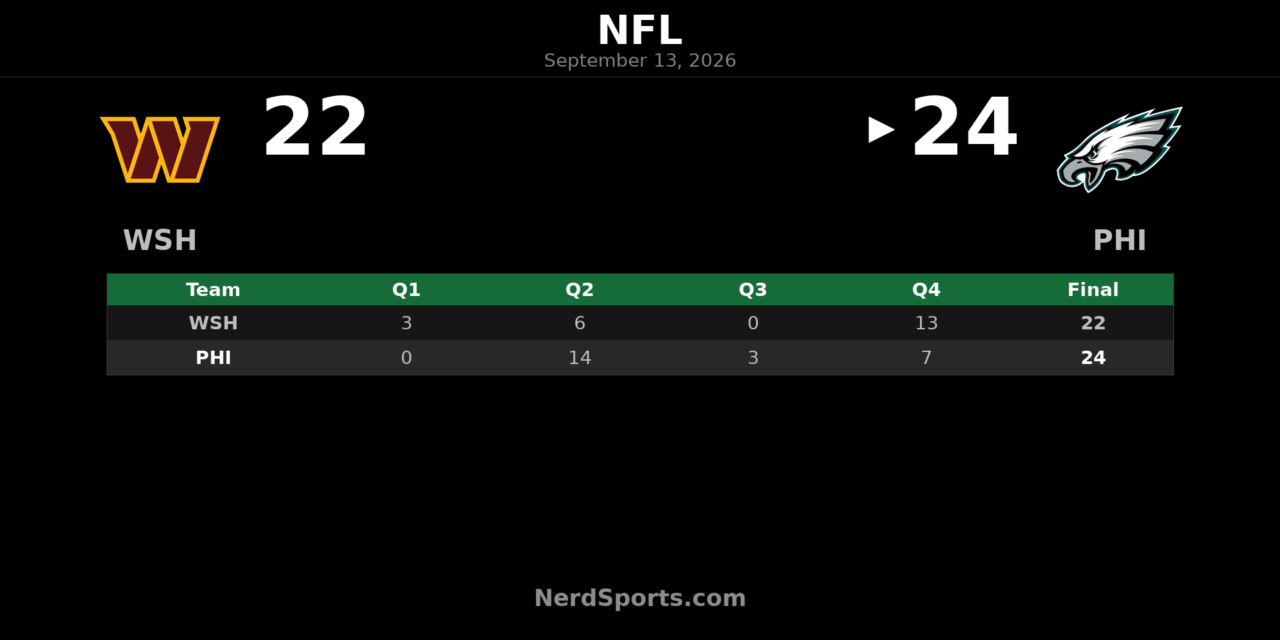 Eagles Hold Off Commanders 24-22 in Week 1
