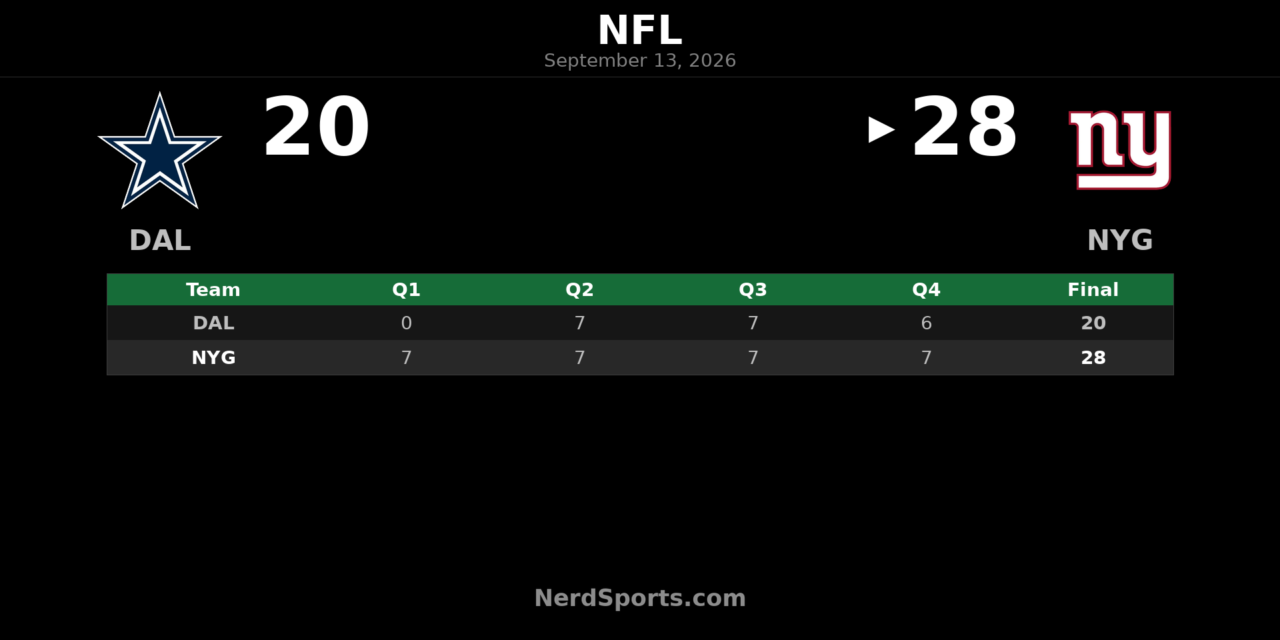 Giants Top Cowboys 28-20 Behind Jaxson Dart’s 3 TDs