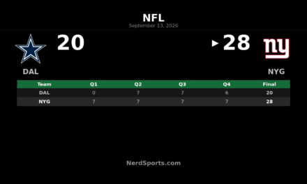 Giants Top Cowboys 28-20 Behind Jaxson Dart’s 3 TDs