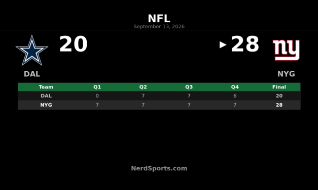 Giants Top Cowboys 28-20 Behind Jaxson Dart’s 3 TDs