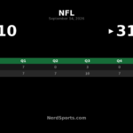 Chiefs Top Broncos 31-10 Behind Walker’s 173 Yards