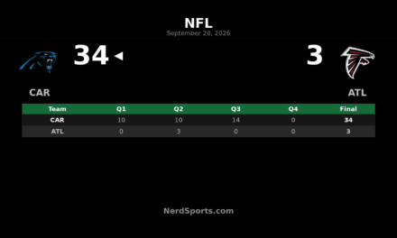 Panthers Top Falcons 34-3 Behind Bryce Young
