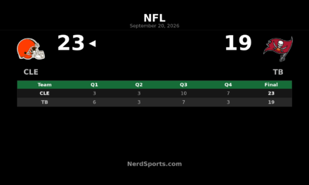 Browns Edge Buccaneers 23-19 Behind Watson’s 2 TDs