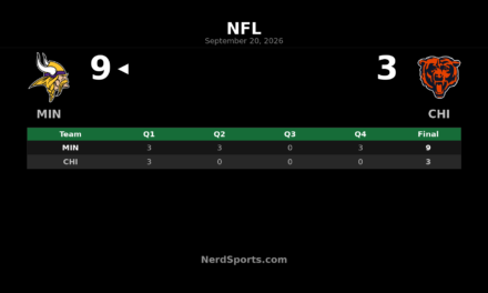 Vikings Edge Bears 9-3 Behind Defense, Aaron Jones