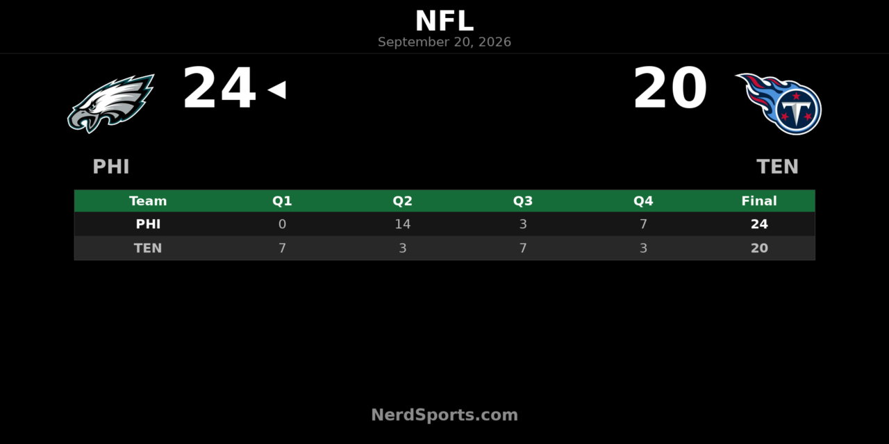 Eagles Edge Titans 24-20 Behind Hurts, Smith