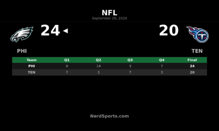 Eagles Edge Titans 24-20 Behind Hurts, Smith
