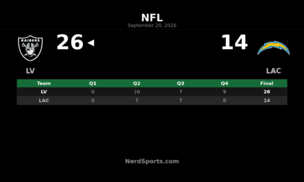 Raiders Hold Off Chargers 26-14 Behind Cousins