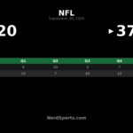 Cowboys Top Commanders 37-20 Behind Prescott, Lamb
