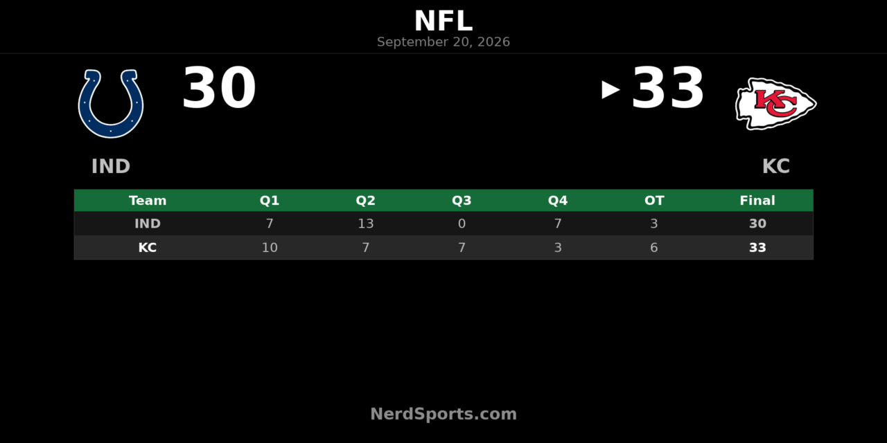 Chiefs Edge Colts 33-30 in Overtime Thriller