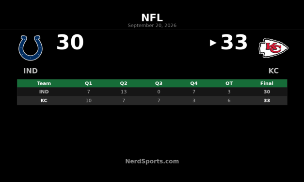Chiefs Edge Colts 33-30 in Overtime Thriller