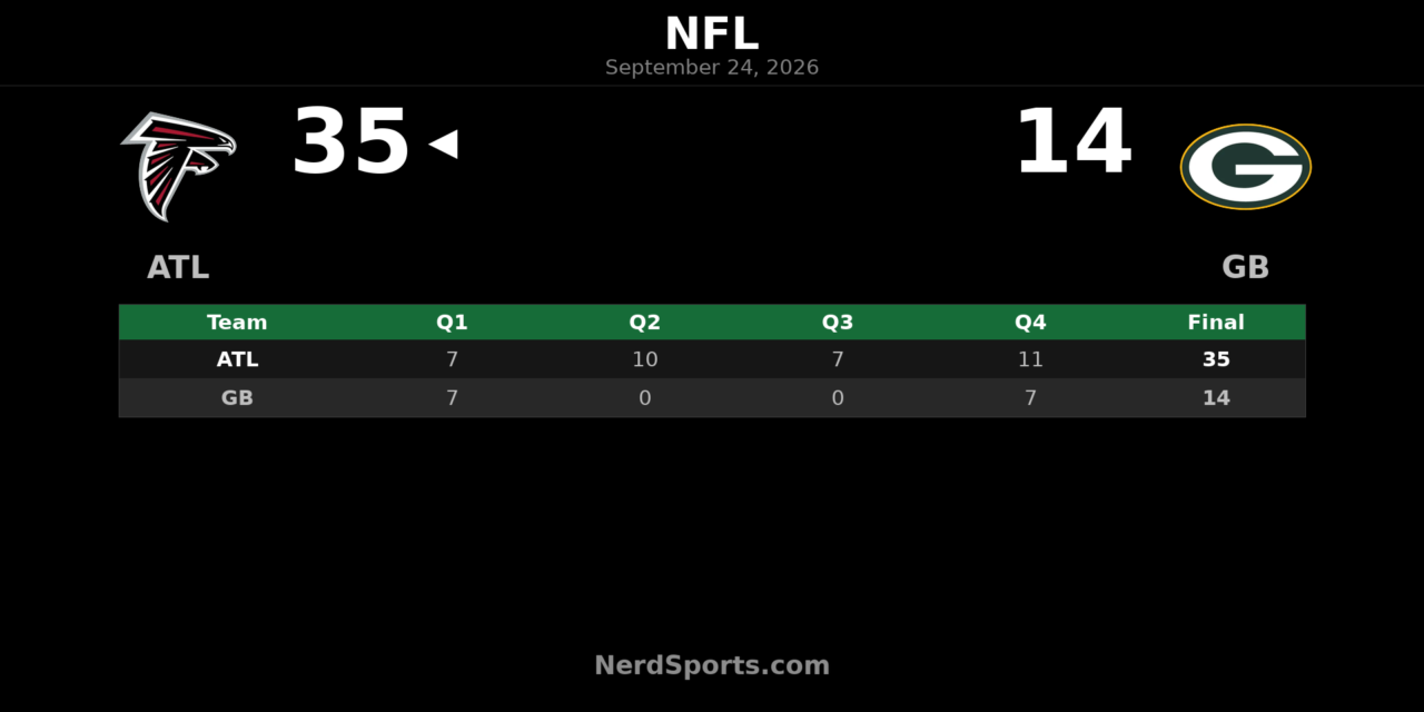 Falcons Top Packers 35-14 Behind Bijan Robinson’s 194 Yards