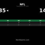 Falcons Top Packers 35-14 Behind Bijan Robinson’s 194 Yards