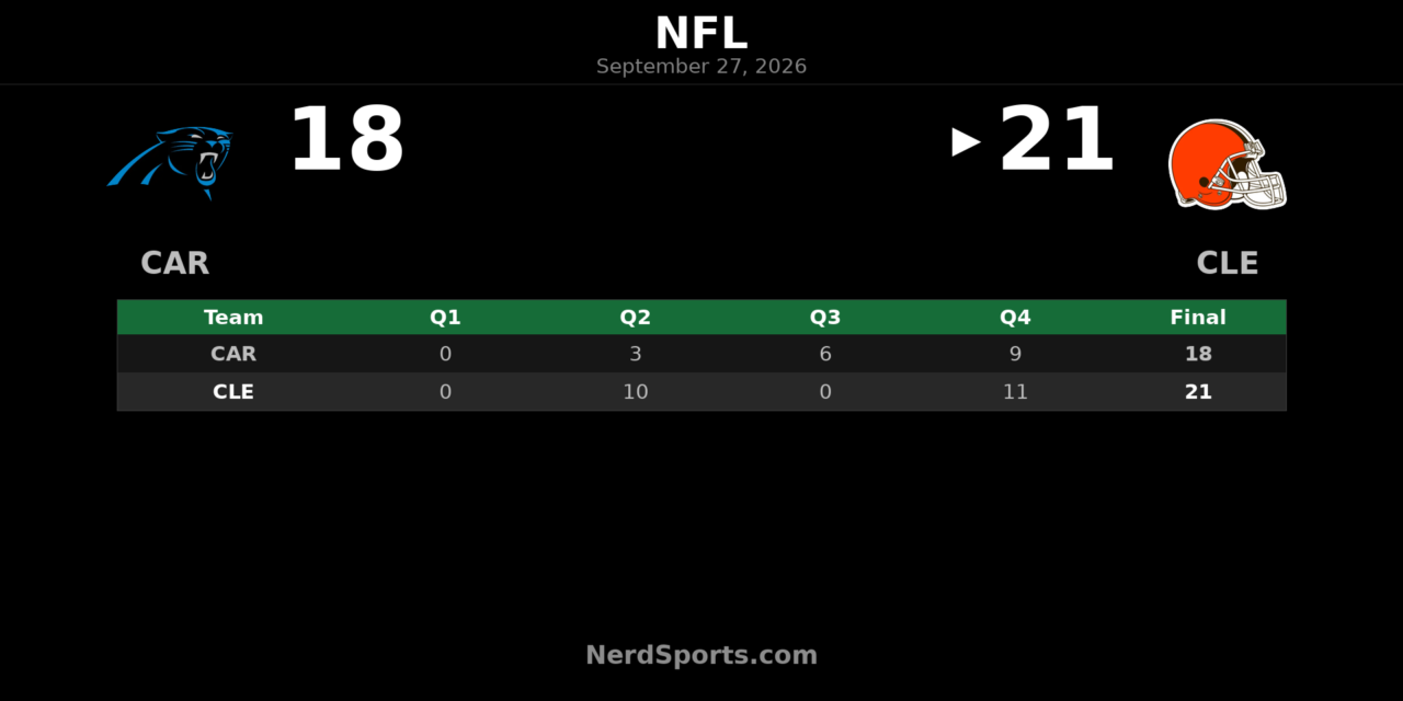 Browns Edge Panthers 21-18 in Week 3