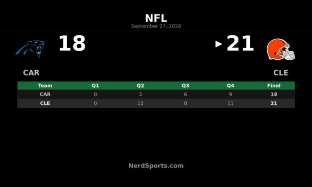 Browns Edge Panthers 21-18 in Week 3