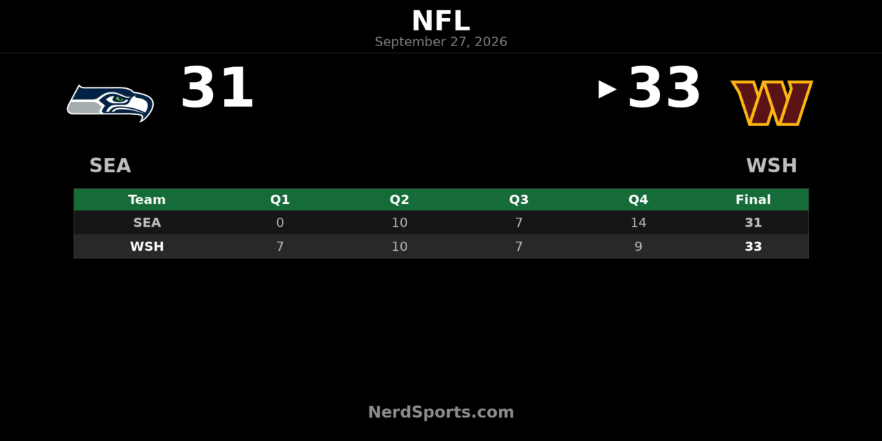 Commanders Edge Seahawks 33-31 in Week 3