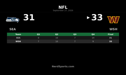 Commanders Edge Seahawks 33-31 in Week 3
