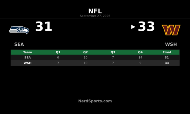 Commanders Edge Seahawks 33-31 in Week 3