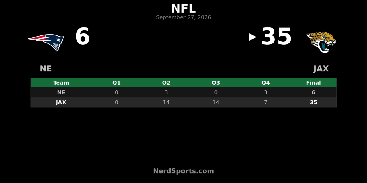 Jaguars Top Patriots 35-6 Behind Dominant Middle Quarters