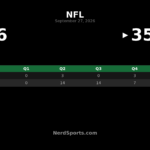 Jaguars Top Patriots 35-6 Behind Dominant Middle Quarters