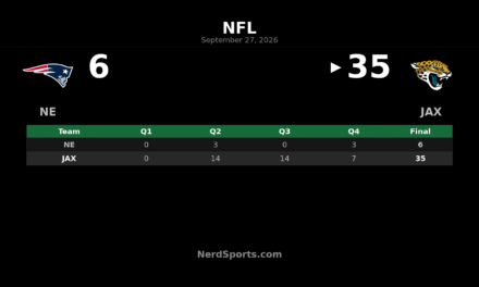 Jaguars Top Patriots 35-6 Behind Dominant Middle Quarters