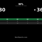 49ers Edge Cardinals 36-30 Behind Purdy’s Four TDs