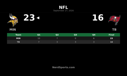 Vikings Hold Off Buccaneers 23-16 in Week 3