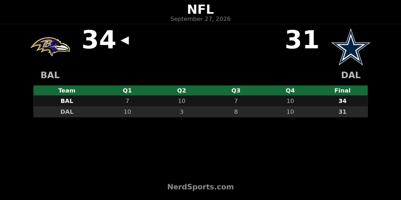 Ravens Edge Cowboys 34-31 in NFL Rio Game