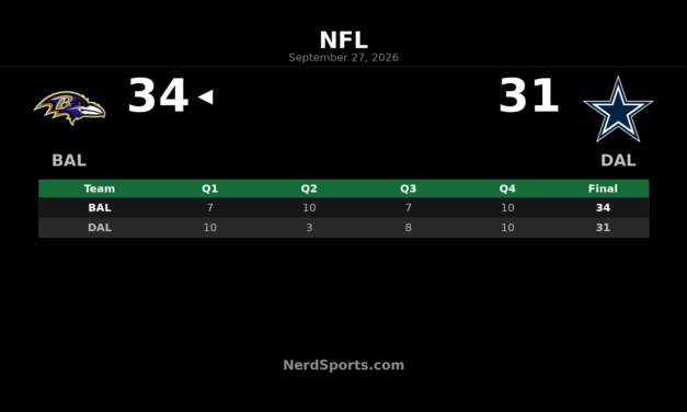 Ravens Edge Cowboys 34-31 in NFL Rio Game