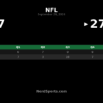 Bears Top Eagles 27-7 Behind Case Keenum’s 2 TDs