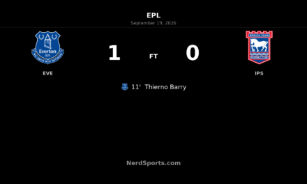Barry’s Early Goal Sends Everton Past 10-Man Ipswich