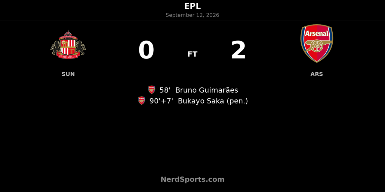 Arsenal Beat Sunderland as Guimarães and Saka Seal 2-0 Win