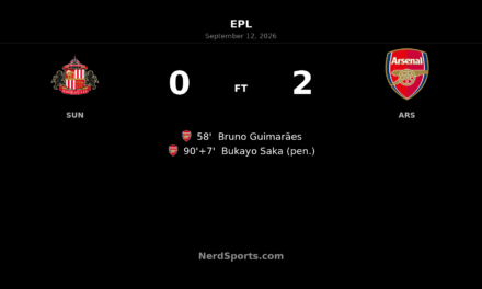 Arsenal Beat Sunderland as Guimarães and Saka Seal 2-0 Win