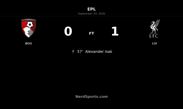 Alexander Isak Strikes as Liverpool Edge Bournemouth at Vitality Stadium