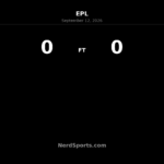 Liverpool Held by Fulham in Goalless Anfield Draw