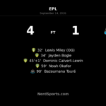 Leeds United 4-1 Newcastle United: Elland Road Hosts Commanding Premier League Win