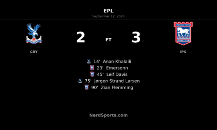 Ipswich Town Strike Late to Beat 10-Man Crystal Palace 3-2