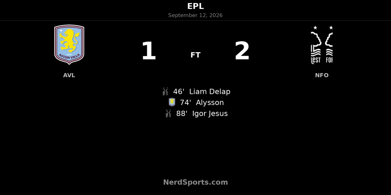 Igor Jesus Strikes Late as Nottingham Forest Beat Aston Villa