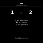 Igor Jesus Strikes Late as Nottingham Forest Beat Aston Villa